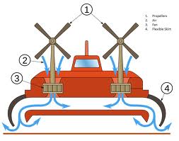 Hull Diagram 4